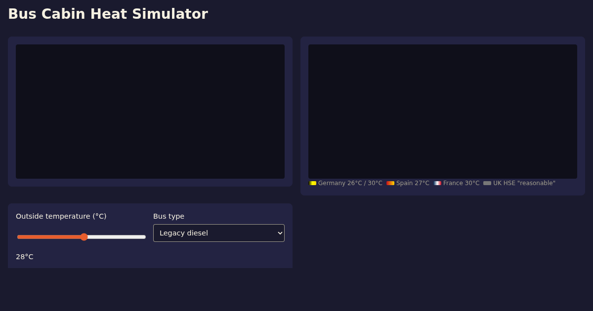 Bus Cabin Heat Simulator preview