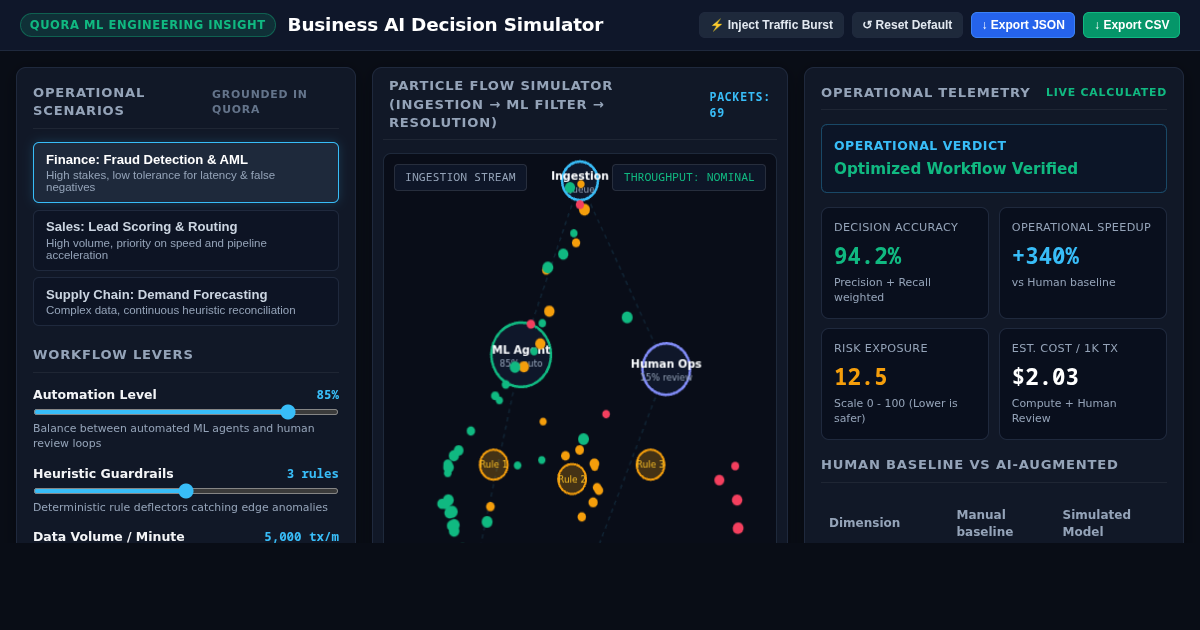 Business AI Decision Simulator and Workflow Impact Engine preview