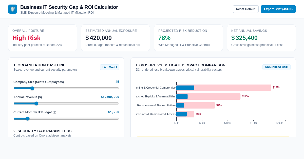 Business IT Security Gap & ROI Calculator preview
