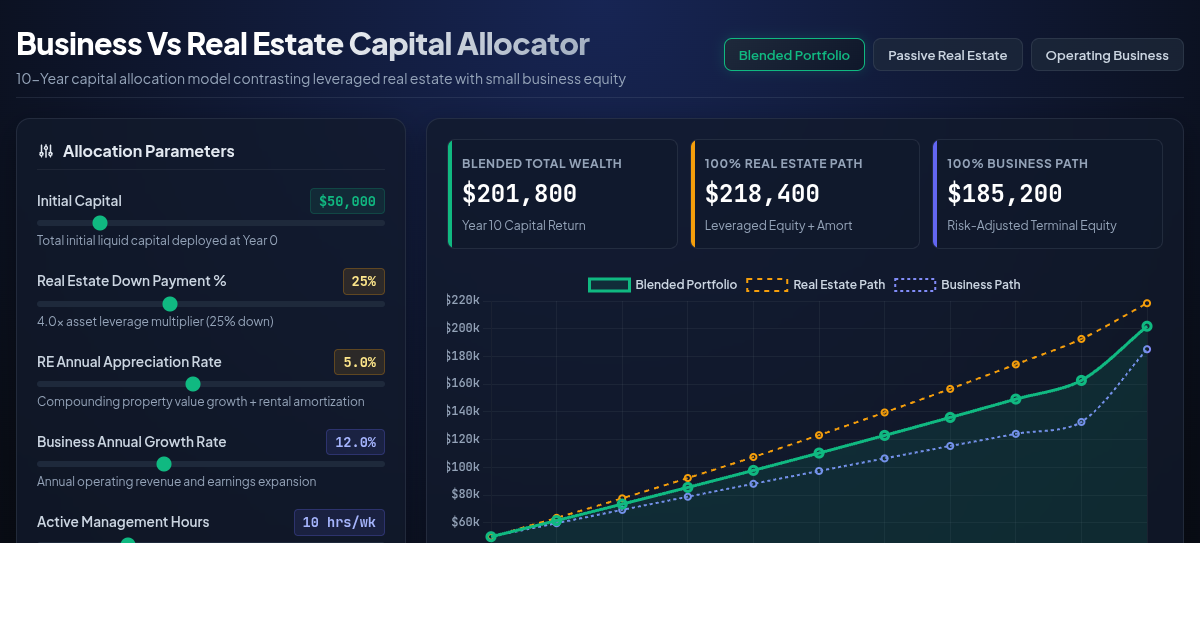 Business Vs Real Estate Capital Allocator preview