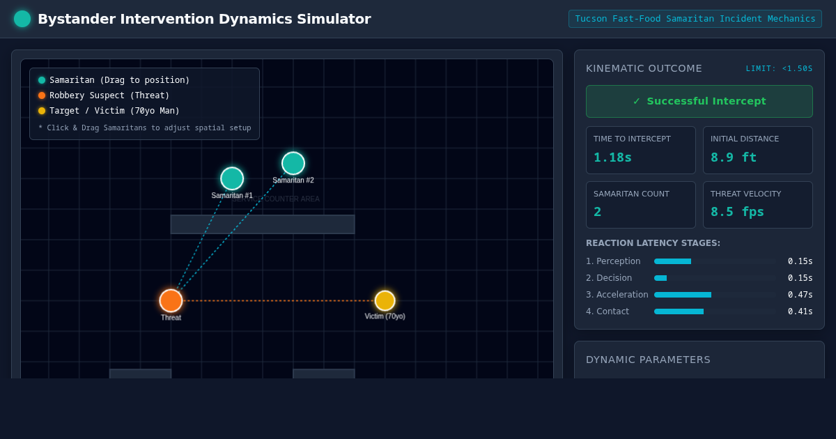 Bystander Intervention Dynamics Simulator preview