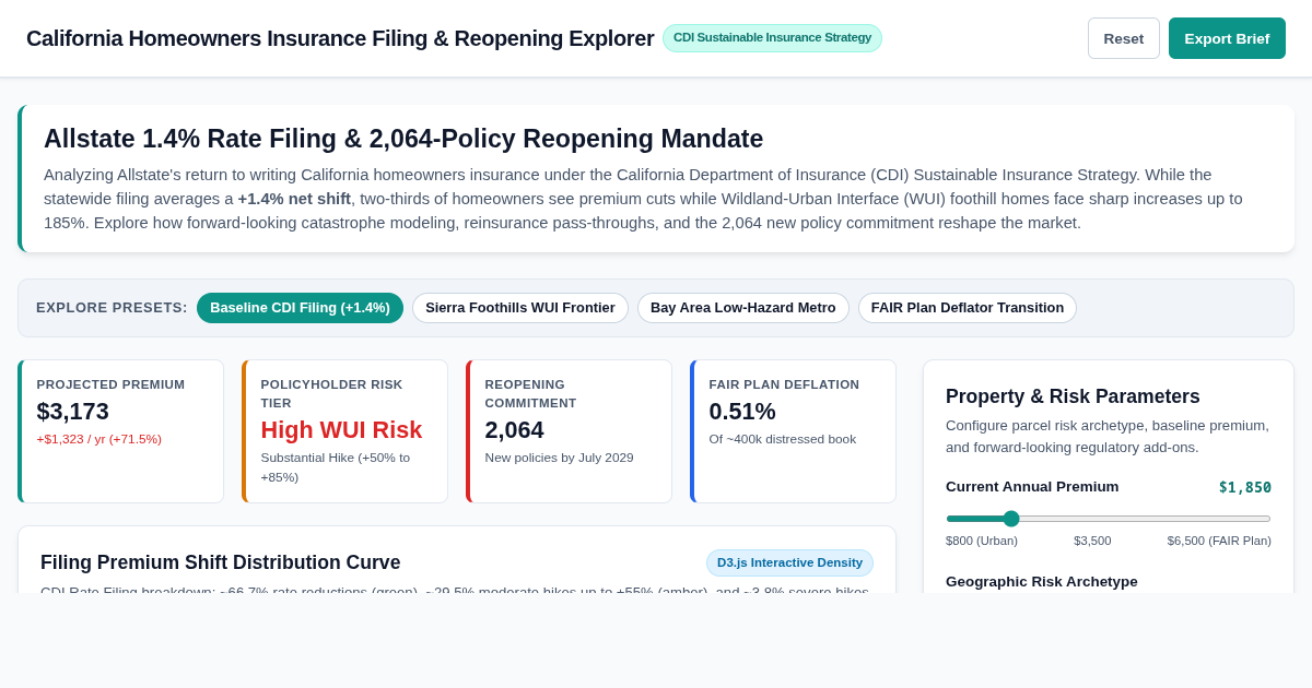 California Homeowners Insurance Filing & Reopening Explorer preview