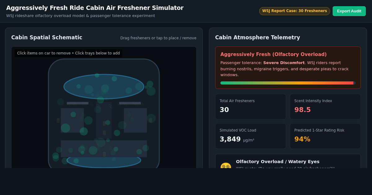 Aggressively Fresh Ride: Cabin Air Freshener Simulator preview