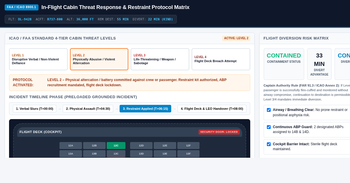 In-Flight Cabin Threat Response & Restraint Protocol Matrix preview