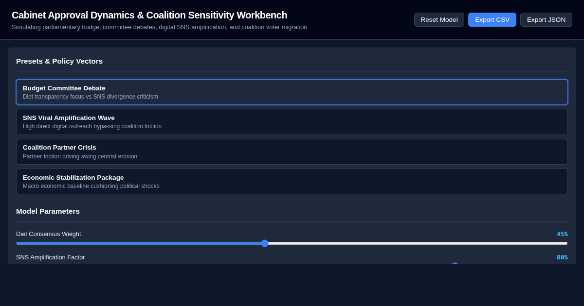 Cabinet Approval Dynamics & Coalition Sensitivity Simulator preview