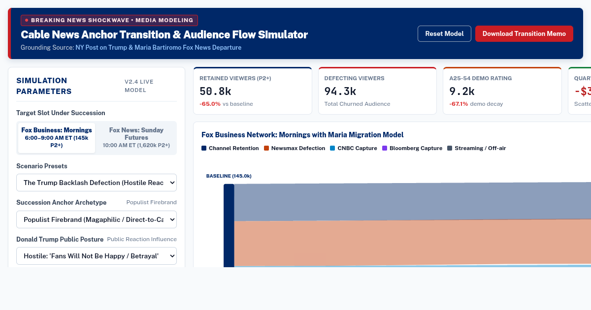 Cable News Anchor Transition & Audience Flow Simulator preview