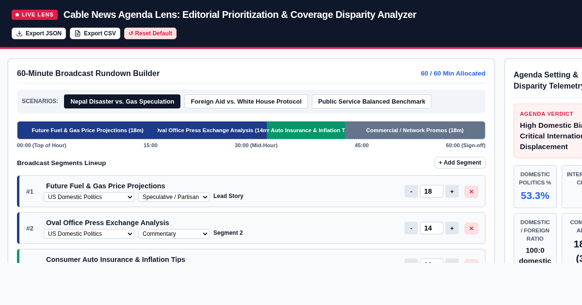 Cable News Agenda Lens: Editorial Prioritization & Coverage Disparity Analyzer preview