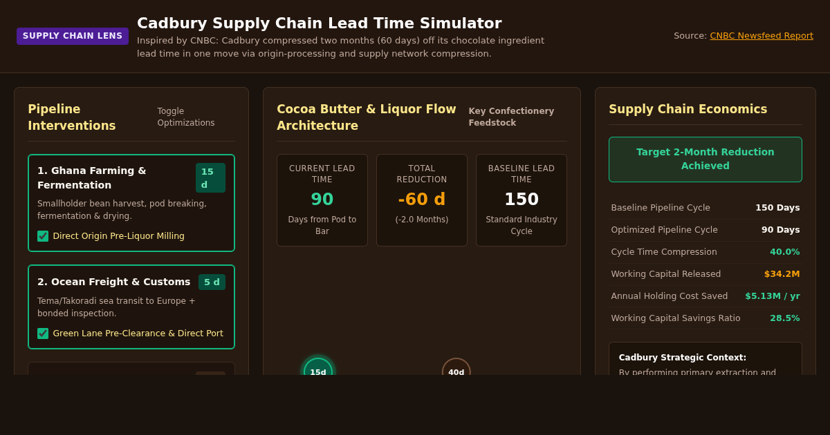 Cadbury Supply Chain Lead Time Simulator preview