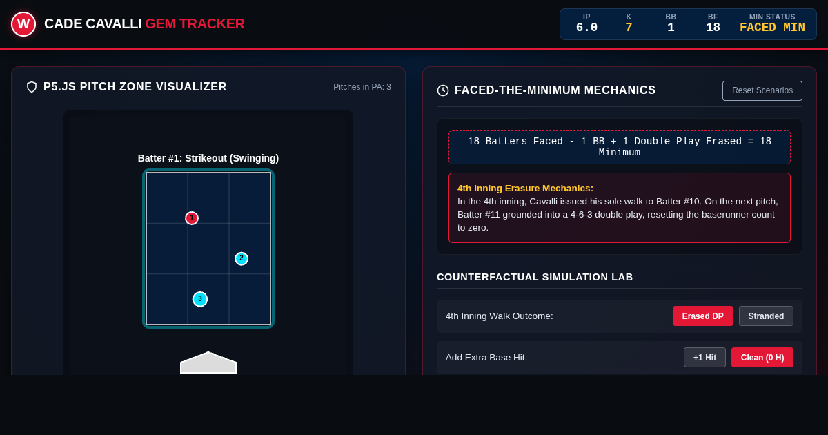 Cade Cavalli 6-Inning Pitching Visualizer & Gem Tracker preview