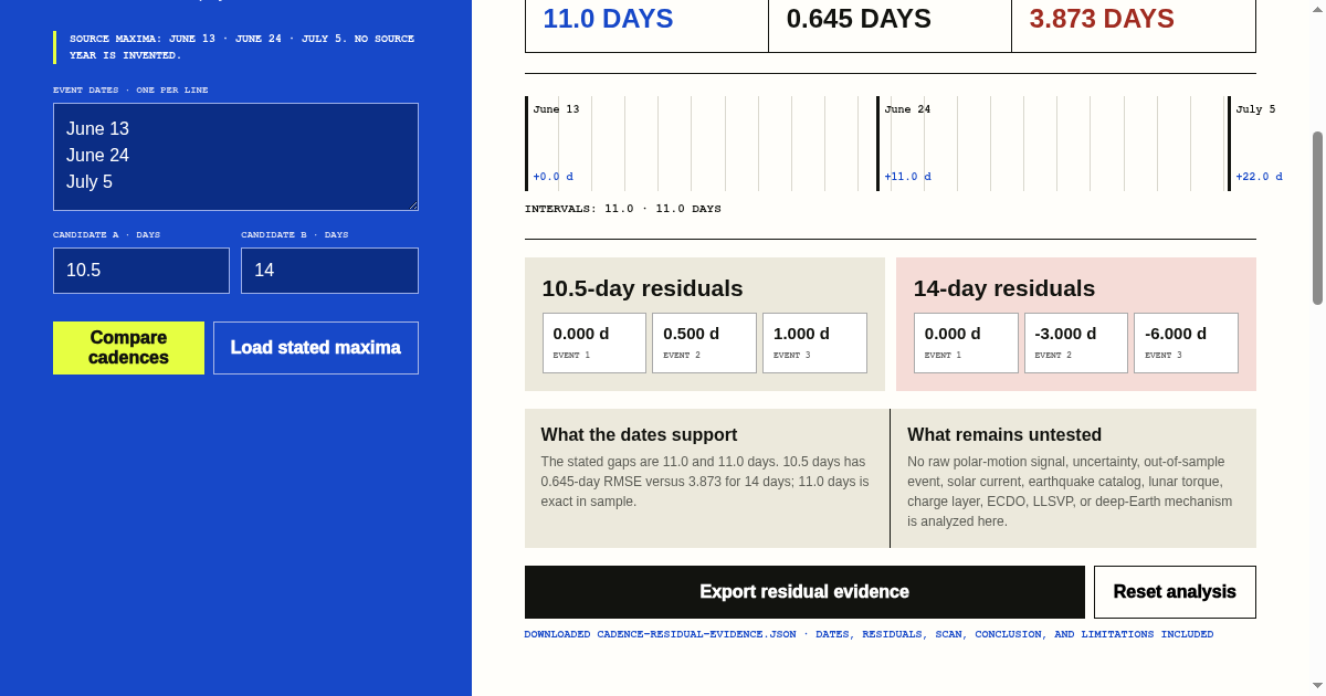 Cadence Residual Lab preview
