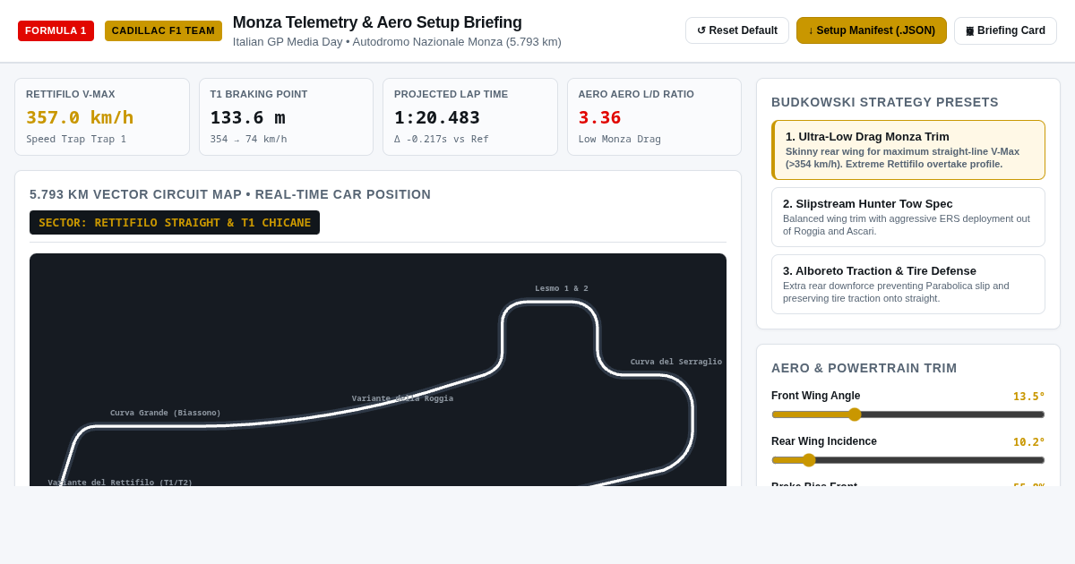 Cadillac F1 Monza Telemetry & Setup Briefing | Marcin Budkowski Italian GP preview