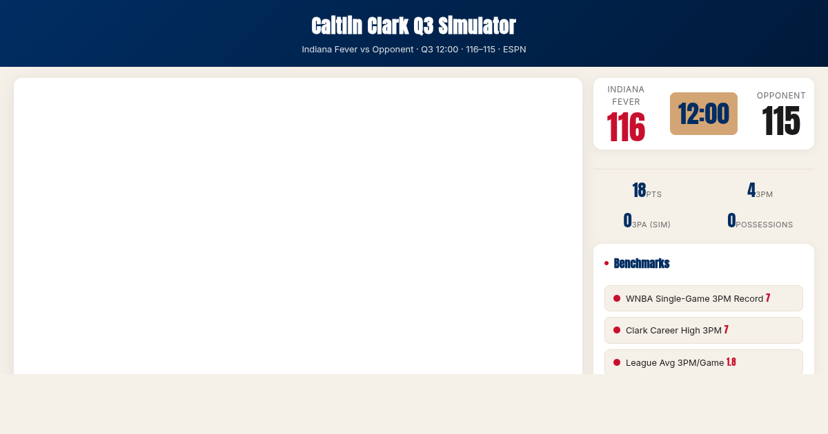 Caitlin Clark Q3 Possession Simulator preview