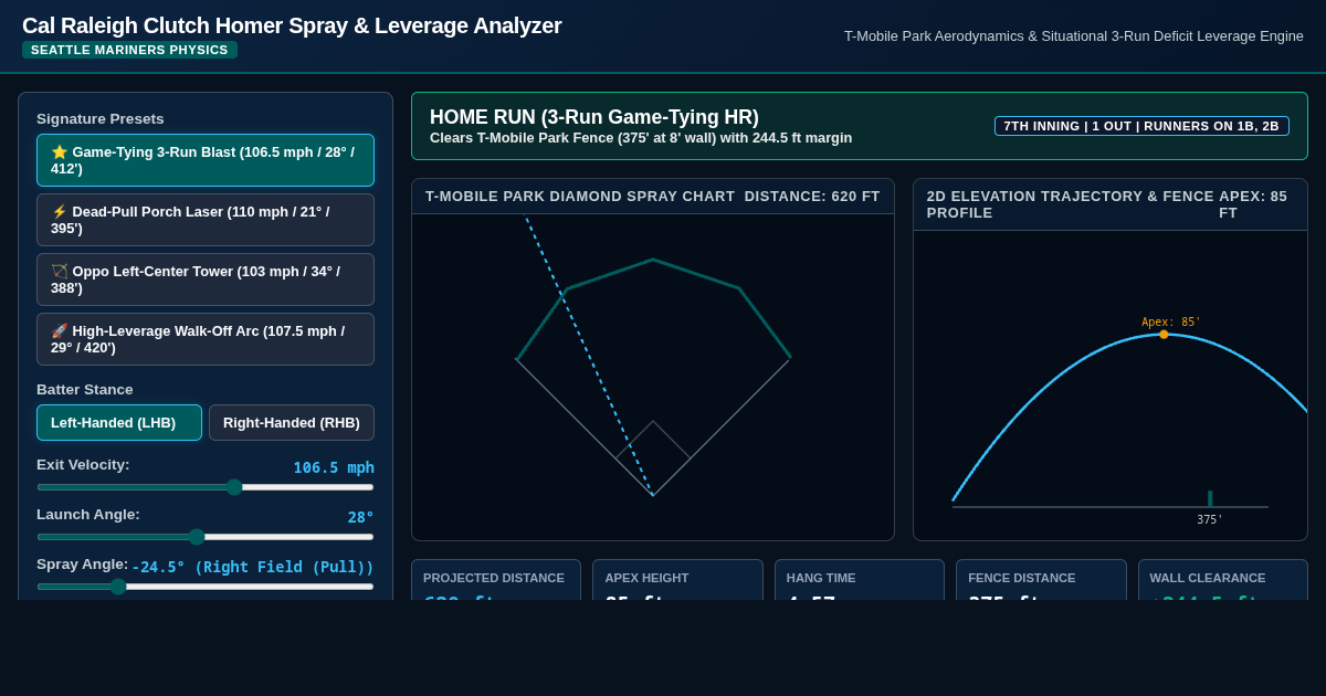 Cal Raleigh Clutch Homer Spray & Leverage Analyzer preview