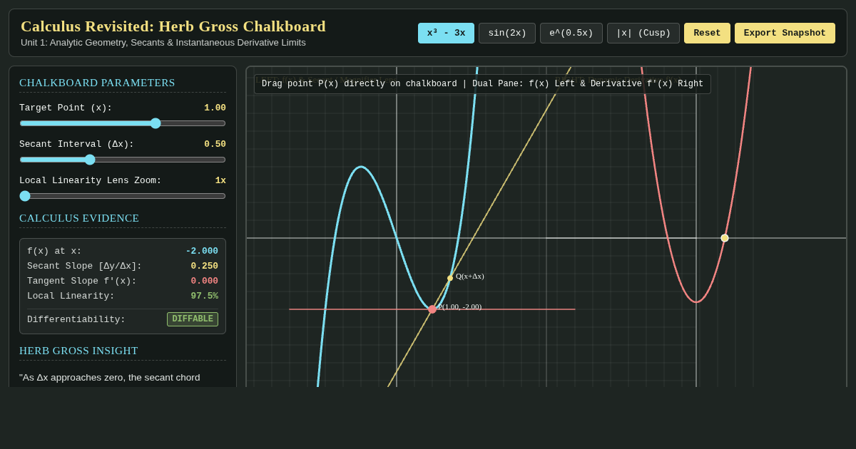 Calculus Revisited: Analytic Geometry & Instantaneous Rate Sandbox preview