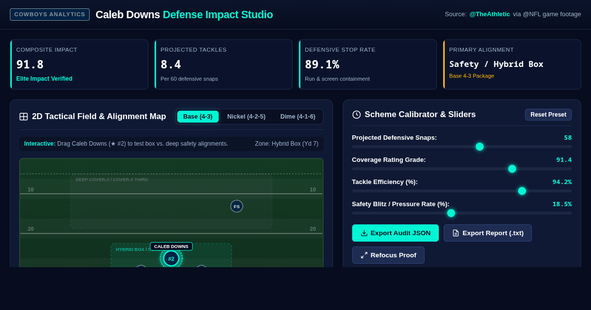 Caleb Downs Cowboys Defense Impact Studio preview