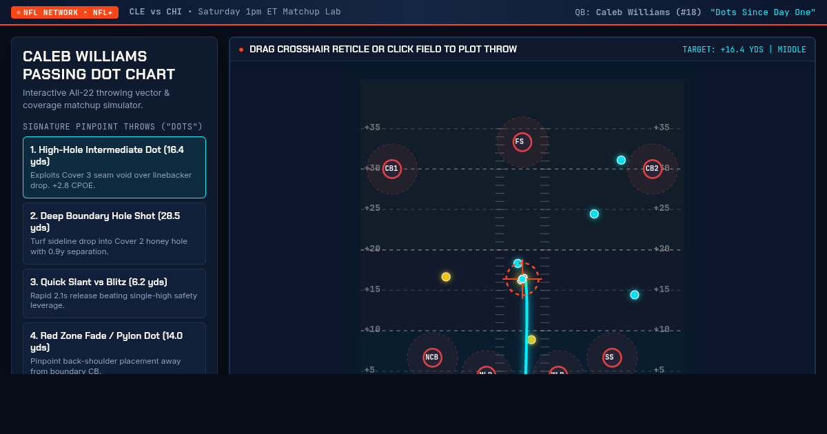 Caleb Williams Passing Dot Chart and Matchup Field Lab preview