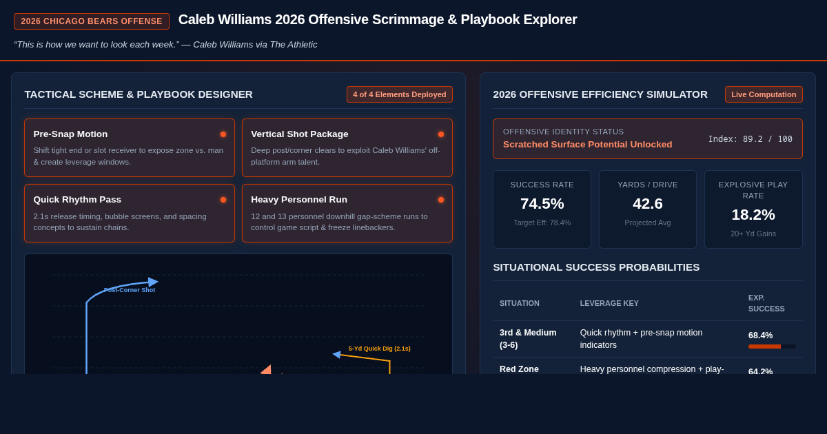 Caleb Williams 2026 Chicago Bears Offensive Scrimmage & Playbook Explorer preview