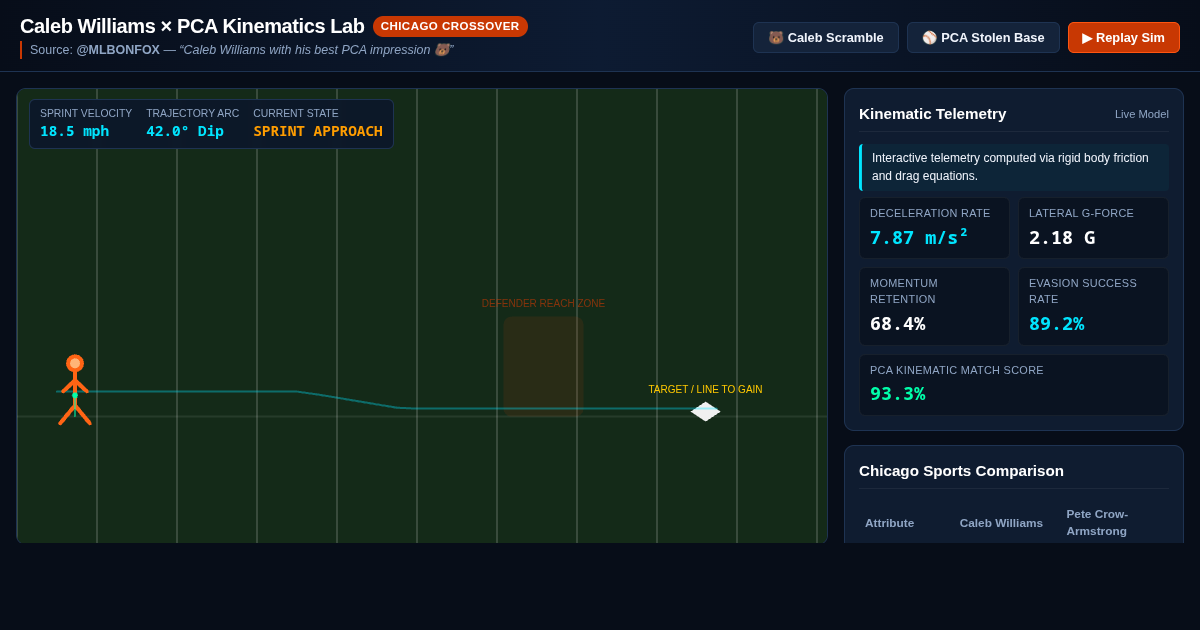 Caleb Williams PCA Crossover Kinematics Lab preview