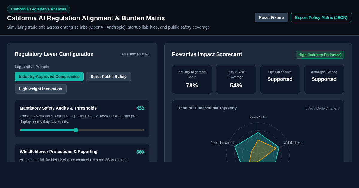 California AI Regulation Alignment Matrix | Legislative Policy Simulator preview