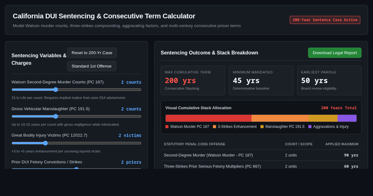 California DUI Sentencing & Consecutive Term Calculator preview