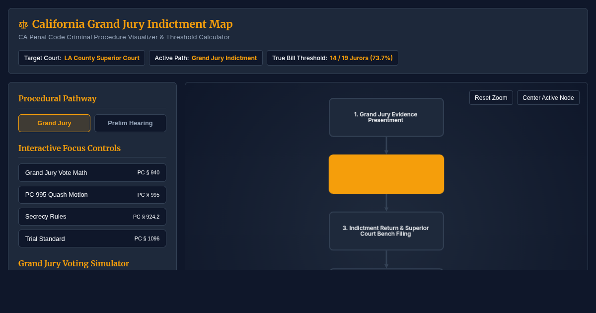 California Grand Jury Indictment & Criminal Procedure Workflow Map preview