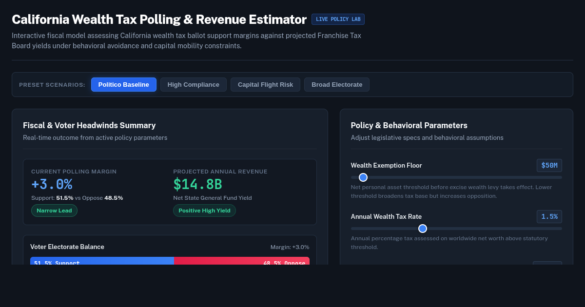 California Wealth Tax Polling & Revenue Estimator preview