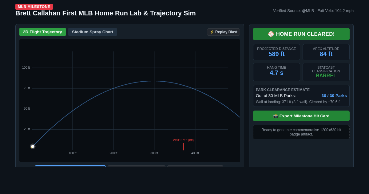 Brett Callahan First MLB Home Run Lab & Trajectory Sim preview
