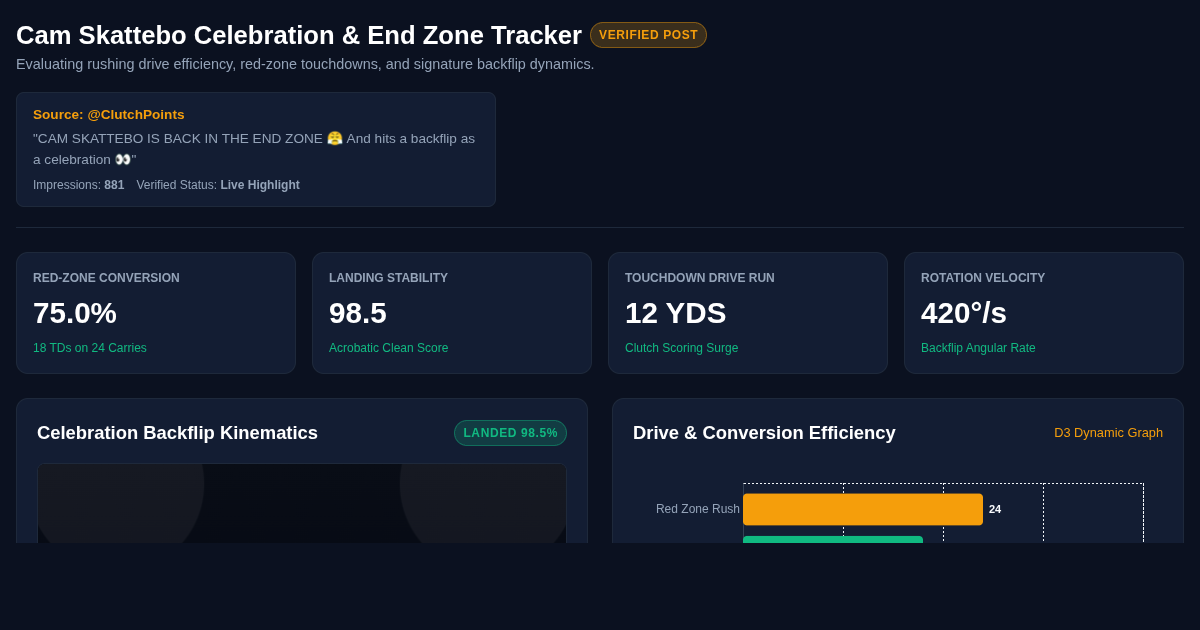 Cam Skattebo Backflip End Zone Stat Tracker & Celebration Replay 54 preview