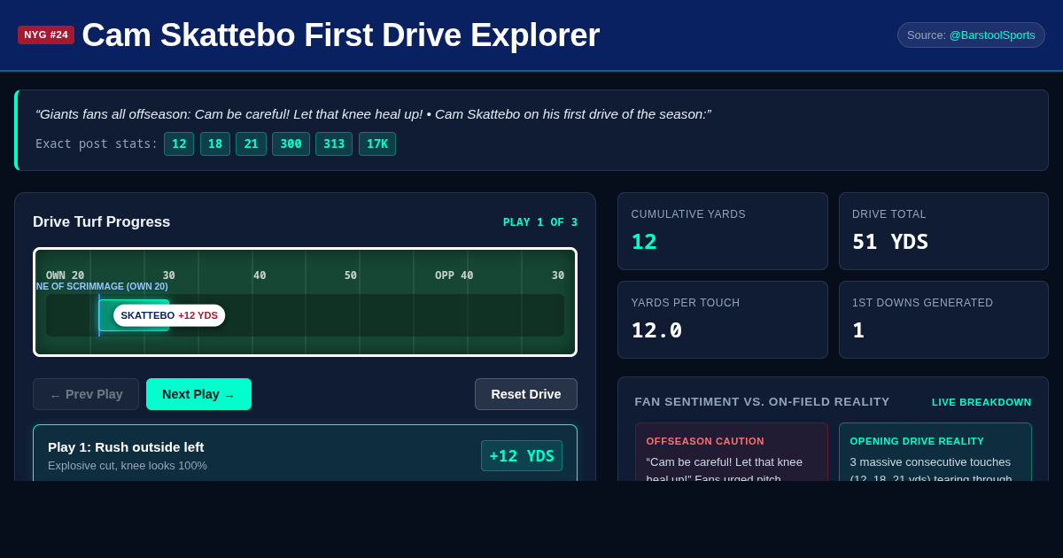 Cam Skattebo First Drive Explorer & Yardage Breakdown preview