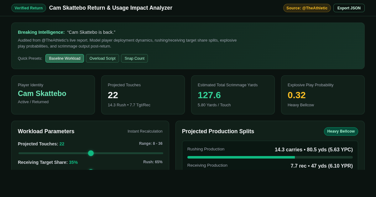 Cam Skattebo Return & Usage Impact Analyzer preview