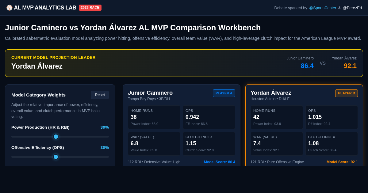 Junior Caminero vs Yordan Álvarez AL MVP Comparison Workbench preview
