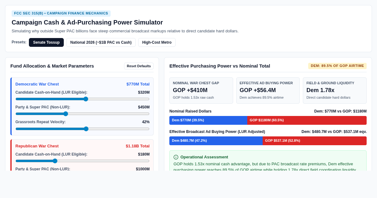 Campaign Cash & Ad-Purchasing Power Simulator preview