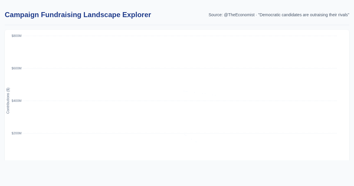 Campaign Fundraising Landscape Explorer preview