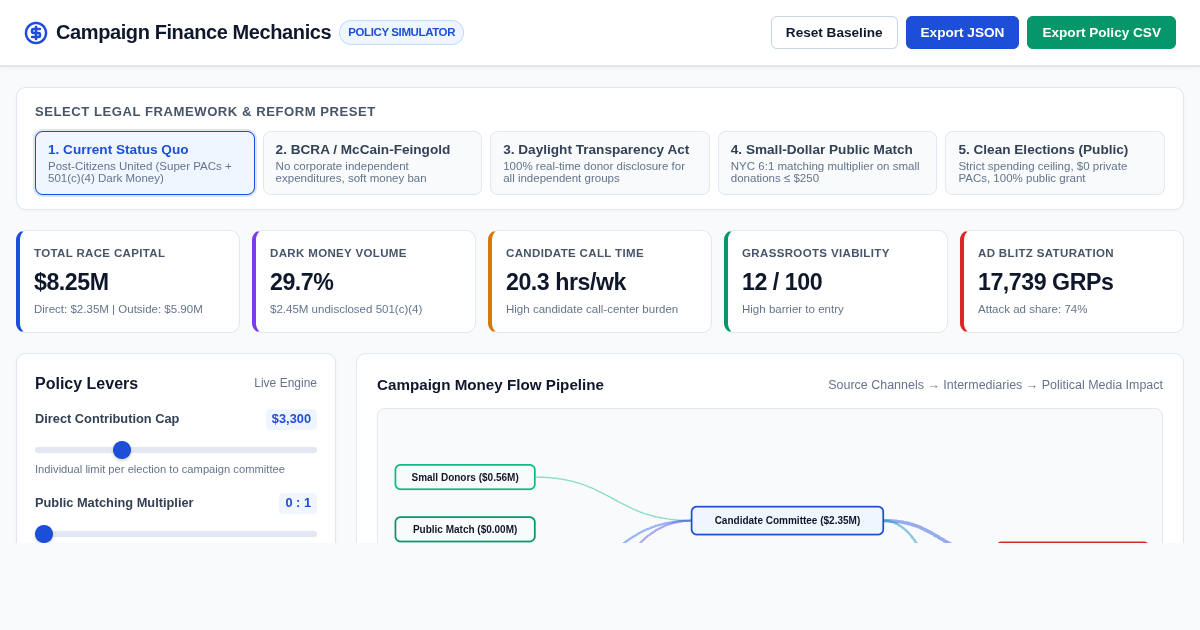 Campaign Finance Mechanics & Reform Simulator preview