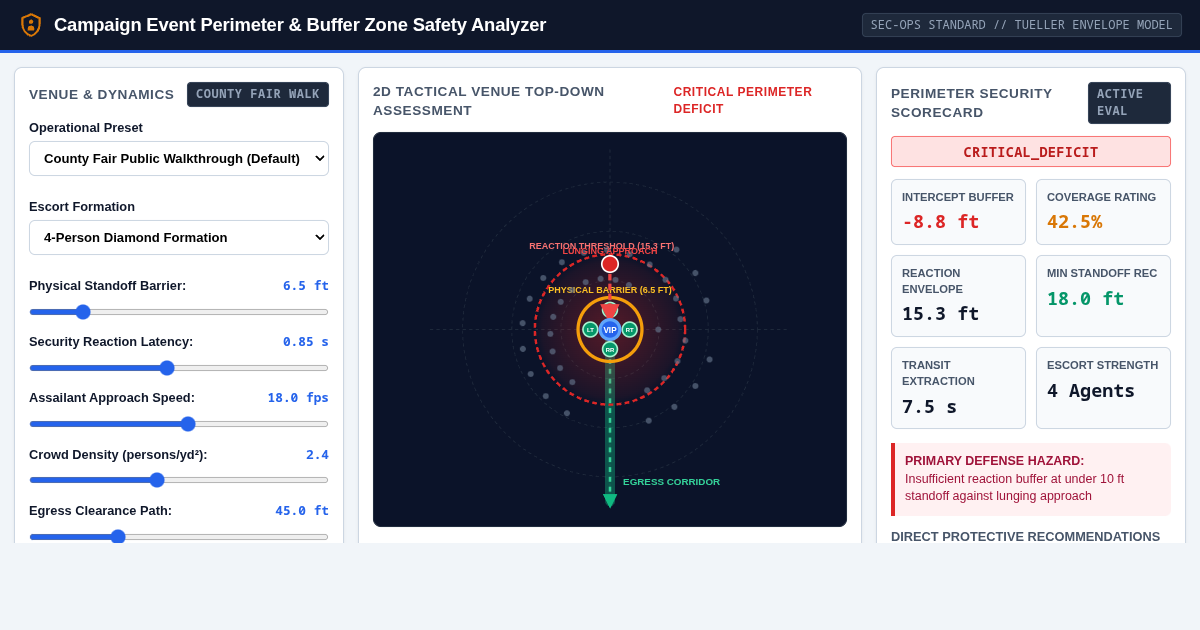 Campaign Event Perimeter & Buffer Zone Safety Analyzer preview