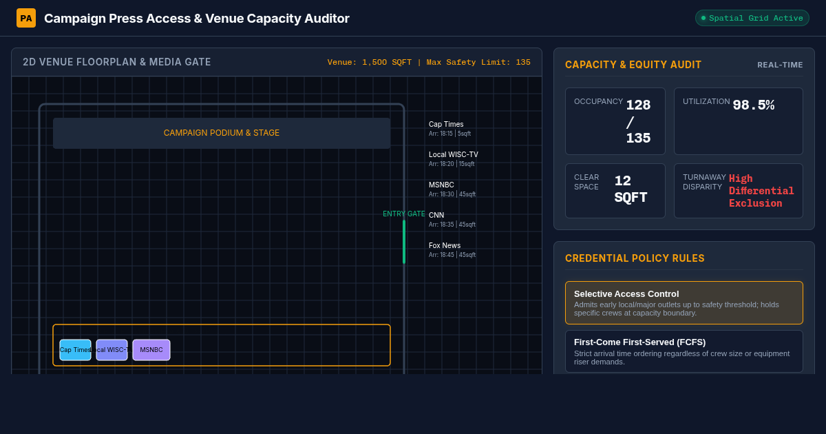 Campaign Press Access & Venue Capacity Auditor preview
