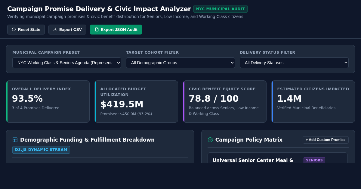 Campaign Promise Delivery & Civic Impact Analyzer preview