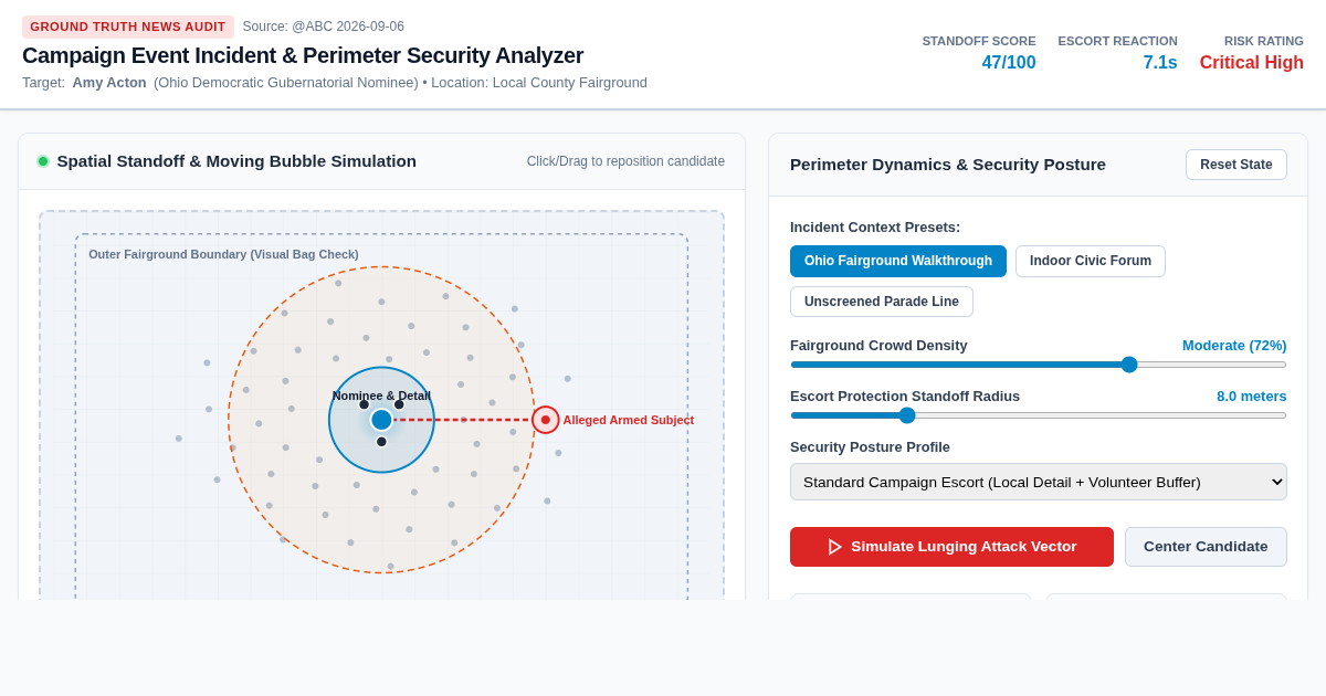 Campaign Event Incident & Perimeter Security Analyzer preview