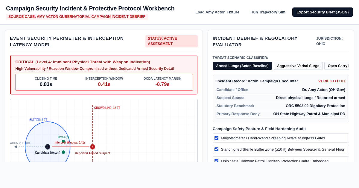 Campaign Security Incident & Protective Protocol Workbench preview