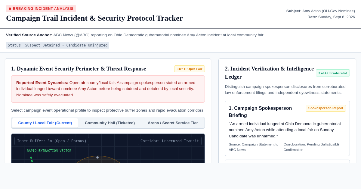 Campaign Trail Incident & Security Protocol Tracker preview