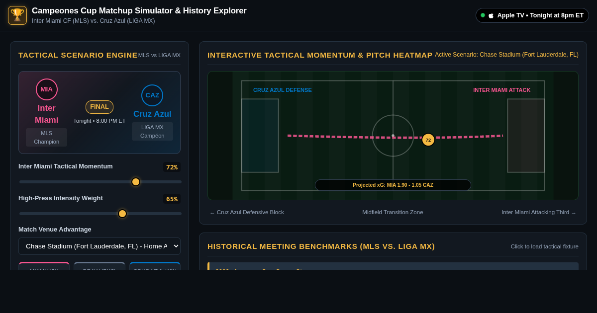 Campeones Cup Matchup Simulator & History Explorer preview