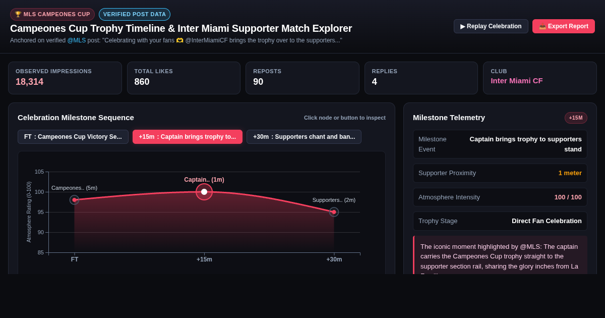 Campeones Cup Trophy Timeline & Inter Miami Supporter Match Explorer preview