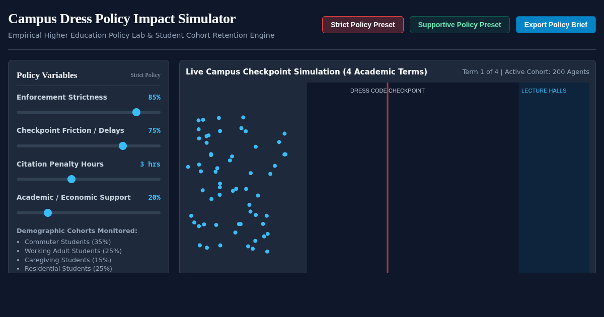 Campus Dress Policy Impact Simulator | Higher Ed Policy Lab preview