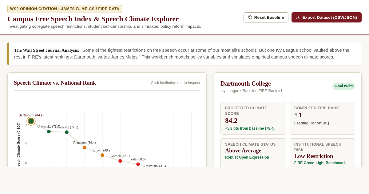 Campus Free Speech Index & Speech Climate Explorer preview