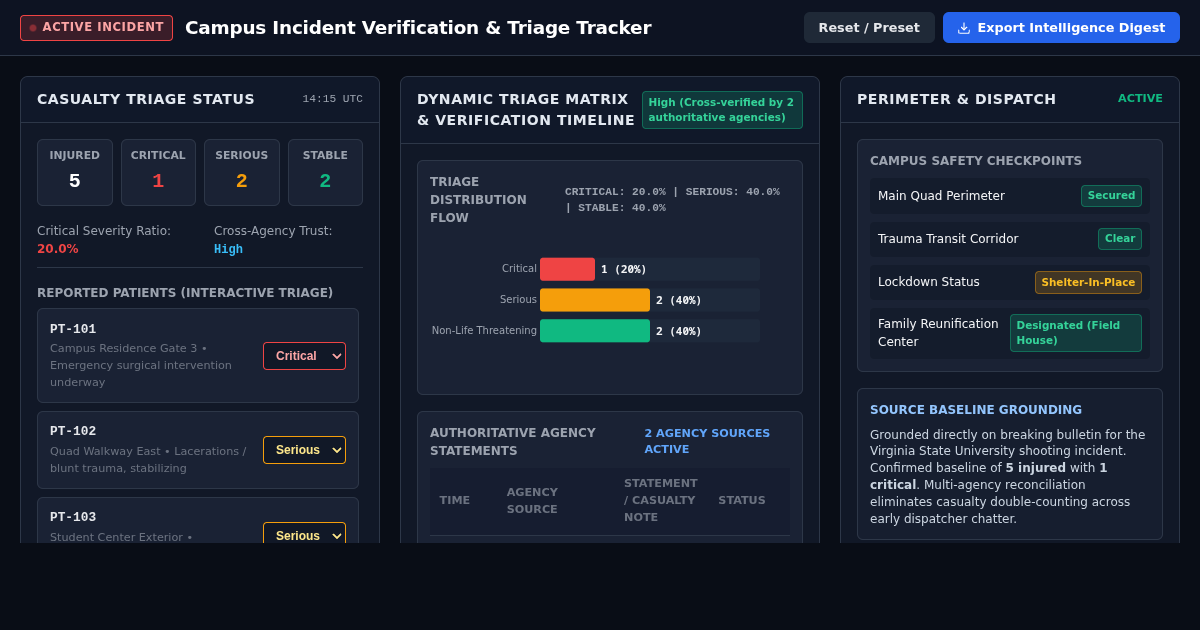 Campus Incident Verification & Triage Tracker preview