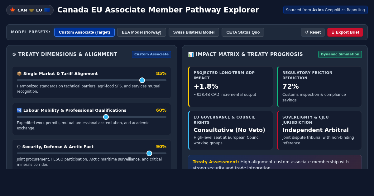 Canada EU Associate Member Pathway Explorer preview