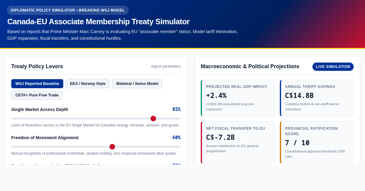 Canada-EU Associate Membership Treaty Simulator preview