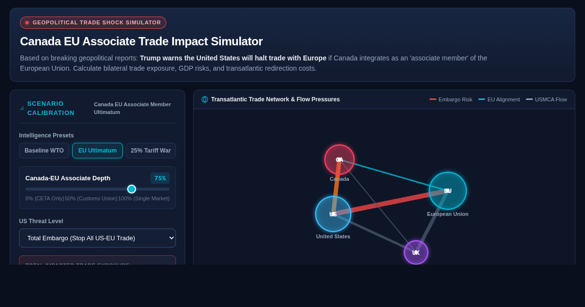 Canada EU Associate Trade Impact Simulator preview