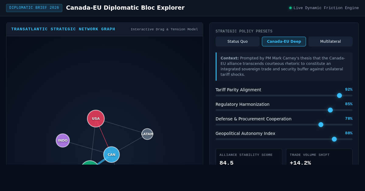 Canada EU Diplomatic Bloc Explorer | Transatlantic Policy Simulation preview