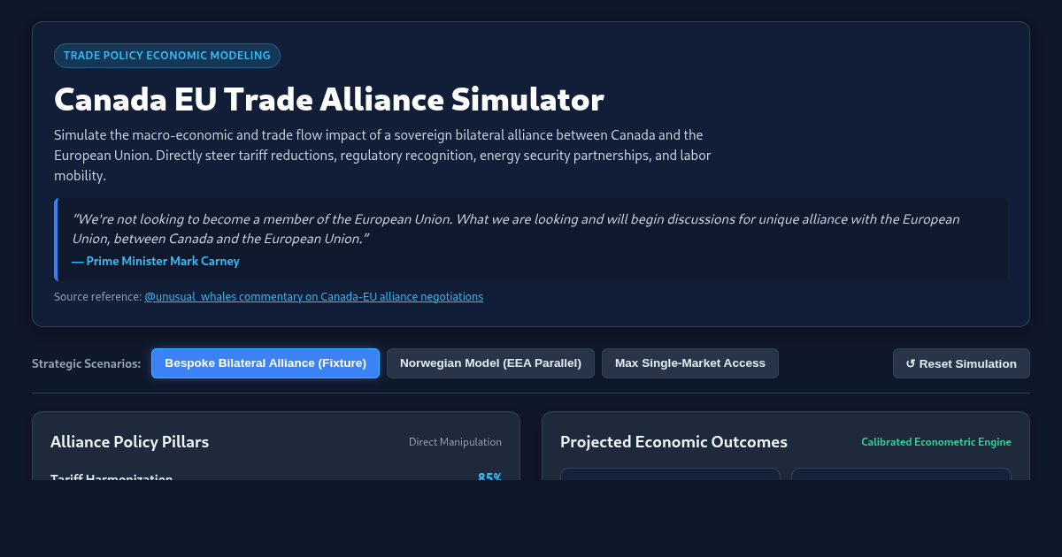 Canada EU Trade Alliance Simulator preview